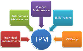 پروژه ی ارائه یک مدل برنامه ریزی ریاضی برای بهبود اثربخشی  TPM